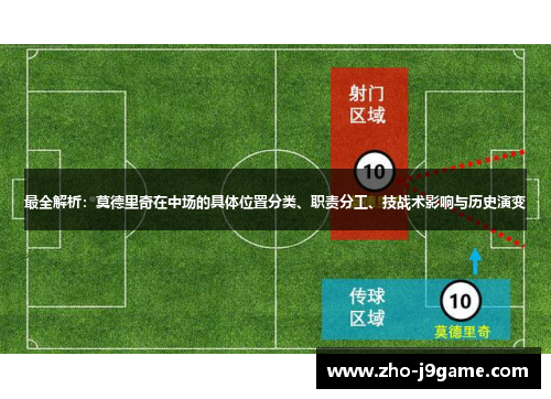 最全解析:莫德里奇在中场的具体位置分类、职责分工、技战术影响与历史演变 最全解析:莫德里奇在中场的具体位置分类、职责分工、技战术影响与历史演变