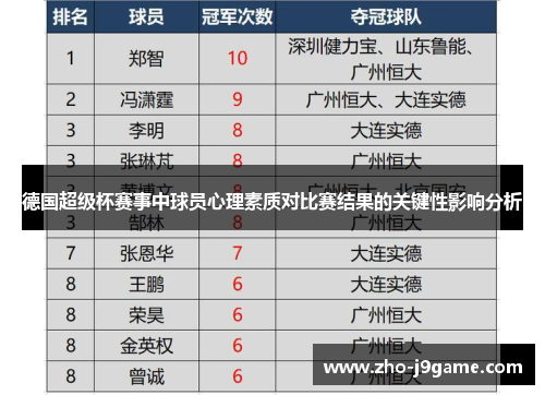 德国超级杯赛事中球员心理素质对比赛结果的关键性影响分析