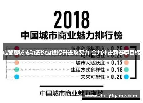 成都蓉城成功签约边锋提升进攻实力 全力冲击新赛季目标 成都蓉城成功签约边锋提升进攻实力 全力冲击新赛季目标