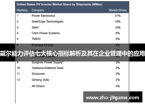 戴尔能力评估七大核心指标解析及其在企业管理中的应用 戴尔能力评估七大核心指标解析及其在企业管理中的应用