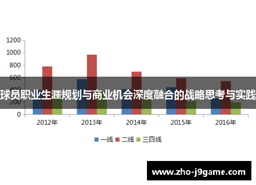 球员职业生涯规划与商业机会深度融合的战略思考与实践 球员职业生涯规划与商业机会深度融合的战略思考与实践