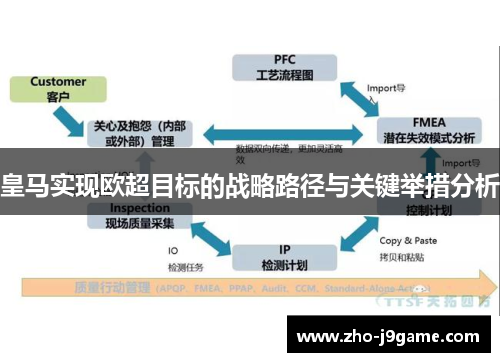 皇马实现欧超目标的战略路径与关键举措分析 皇马实现欧超目标的战略路径与关键举措分析