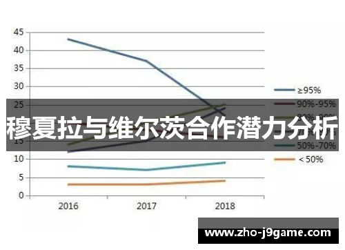 穆夏拉与维尔茨合作潜力分析