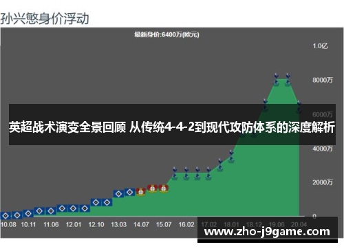 英超战术演变全景回顾 从传统4-4-2到现代攻防体系的深度解析 英超战术演变全景回顾 从传统4-4-2到现代攻防体系的深度解析