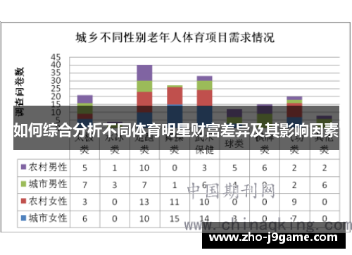 如何综合分析不同体育明星财富差异及其影响因素