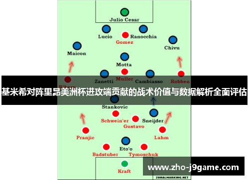 基米希对阵里昂美洲杯进攻端贡献的战术价值与数据解析全面评估
