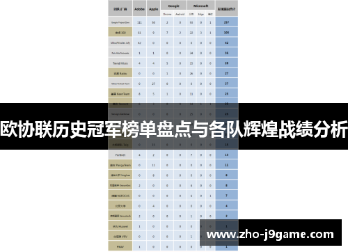 欧协联历史冠军榜单盘点与各队辉煌战绩分析