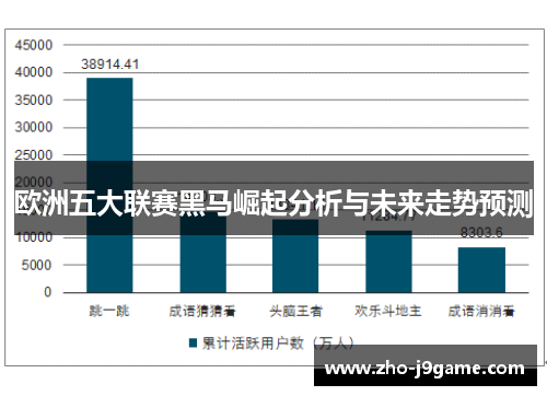 欧洲五大联赛黑马崛起分析与未来走势预测 欧洲五大联赛黑马崛起分析与未来走势预测