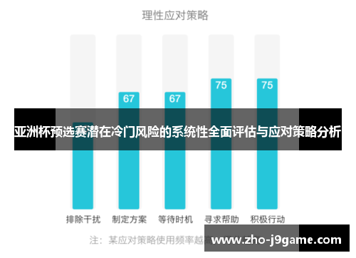 亚洲杯预选赛潜在冷门风险的系统性全面评估与应对策略分析 亚洲杯预选赛潜在冷门风险的系统性全面评估与应对策略分析