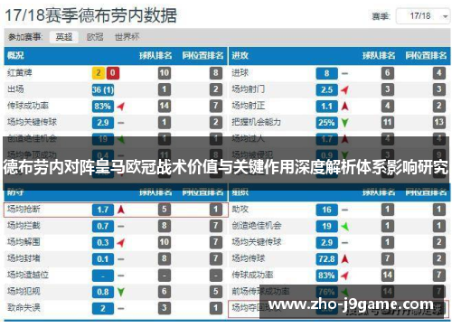 德布劳内对阵皇马欧冠战术价值与关键作用深度解析体系影响研究