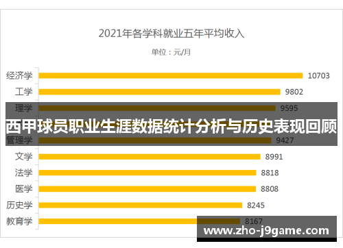 西甲球员职业生涯数据统计分析与历史表现回顾 西甲球员职业生涯数据统计分析与历史表现回顾
