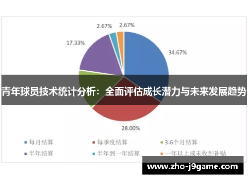 青年球员技术统计分析:全面评估成长潜力与未来发展趋势 青年球员技术统计分析:全面评估成长潜力与未来发展趋势