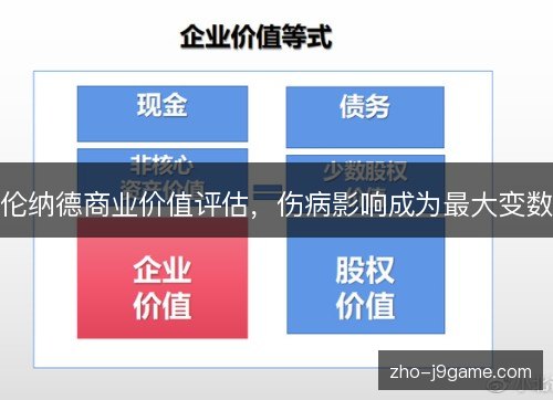 伦纳德商业价值评估，伤病影响成为最大变数