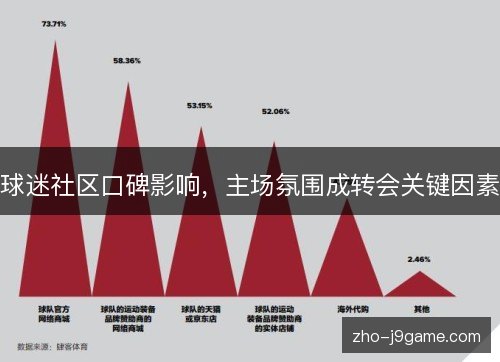 球迷社区口碑影响，主场氛围成转会关键因素